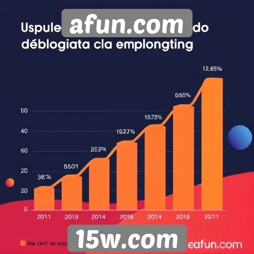 Estatísticas de usuários do afun.com mostram crescimento